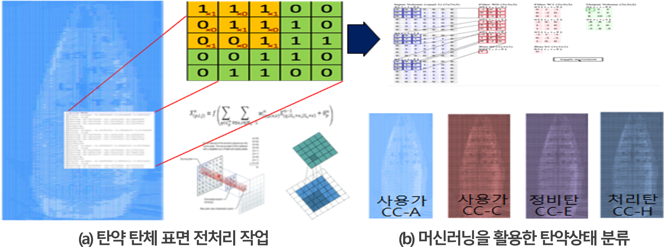 Determining of ammunition condition